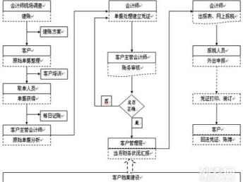 深圳寶安公明公司注冊、記賬報稅與會計審計全攻略